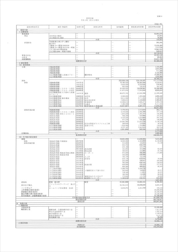 【宝樹会】財産目録