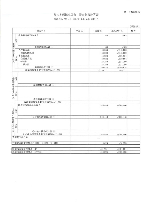 【宝樹会 法人本部】計算書類