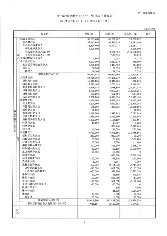 【大刀洗保育園】計算書類